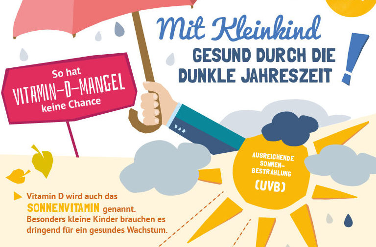 Infografik zum Thema Vitamin D Versorgung und Vorsorge untern anderem mit Kindermilch