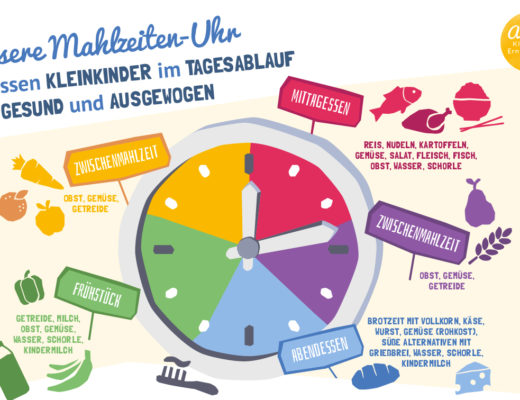 Kindermilch: 8 Fakten für junge Eltern - Aktion Kleinkind ...