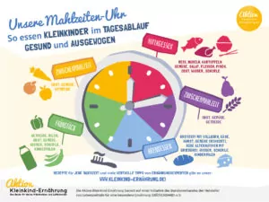 infografik-mahlzeiten-uhr-kleinkind-ernaehrung-72dpi