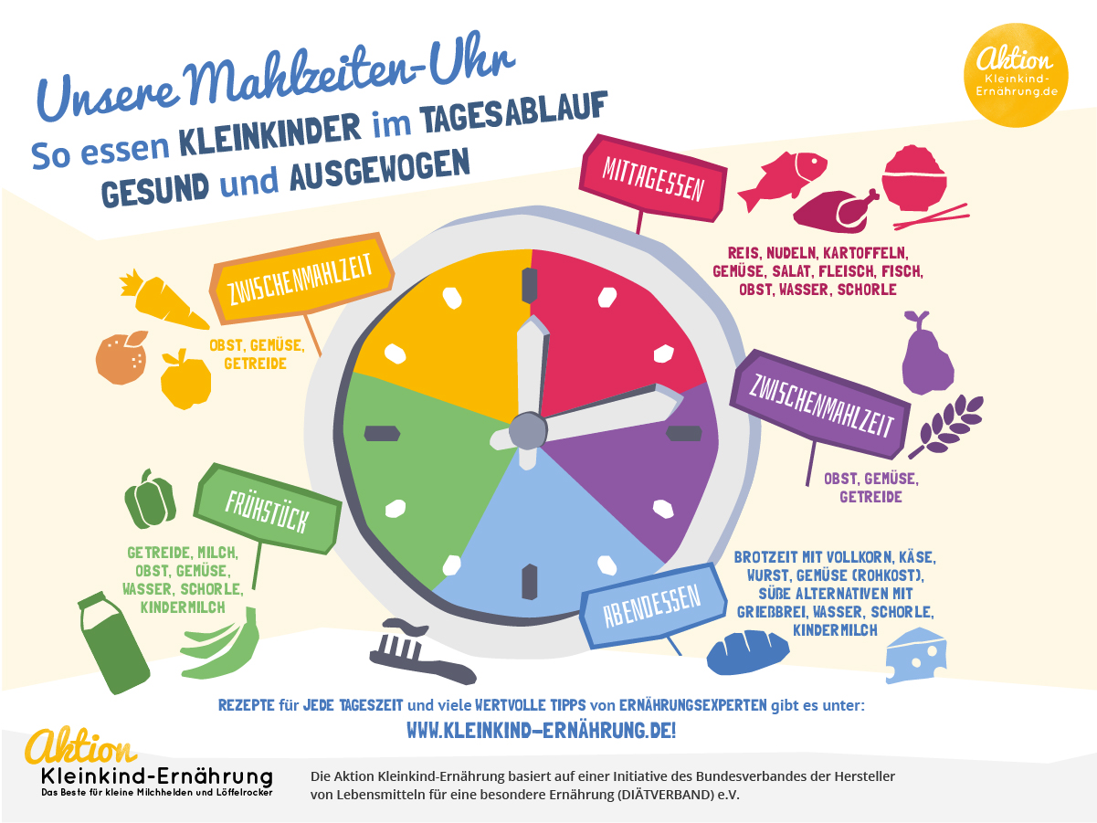 Gesunde Ernährung für Kleinkinder Aktion KleinkindErnährung