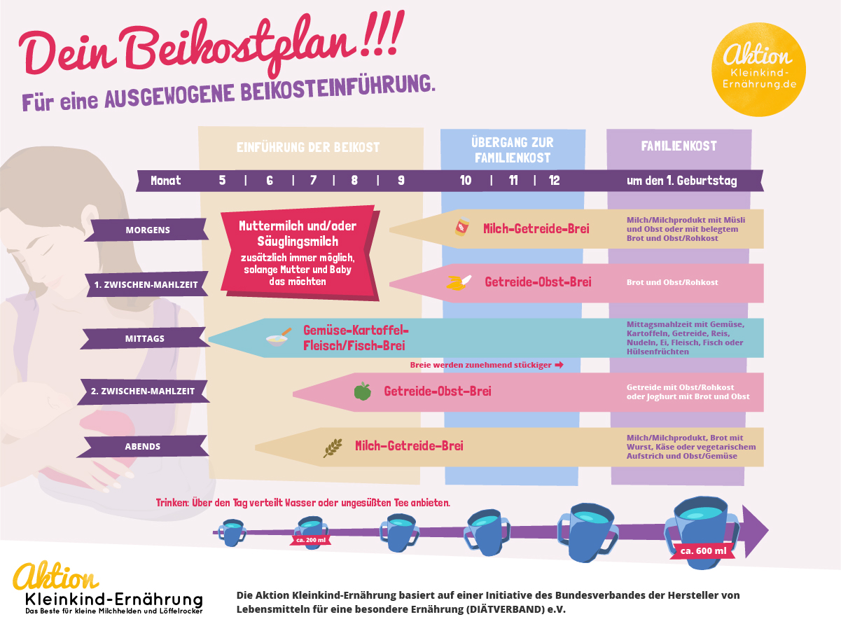 Beikostplan